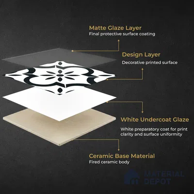 Moroccan Monochrome Wall & Floor Tile TL 11141 Noir Petal 1 ft x 1 ft Ceramic Matte Finish Tile - 10 mm | Suitable For Kitchen, Bathroom, Balcony
