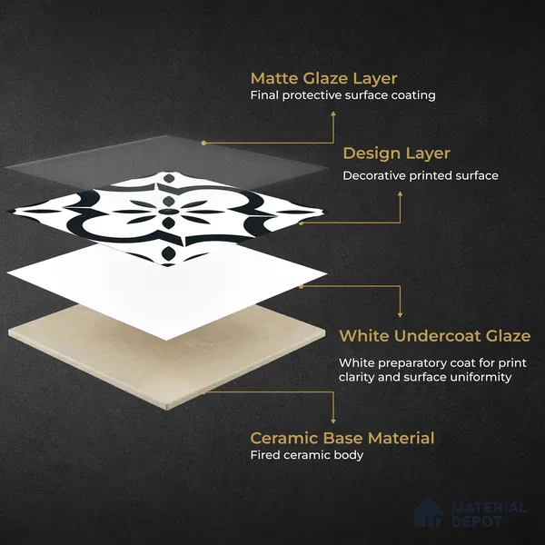 Moroccan Monochrome Wall & Floor Tile TL 11141 Noir Petal 1 ft x 1 ft Ceramic Matte Finish Tile - 10 mm | Suitable For Kitchen, Bathroom, Balcony
