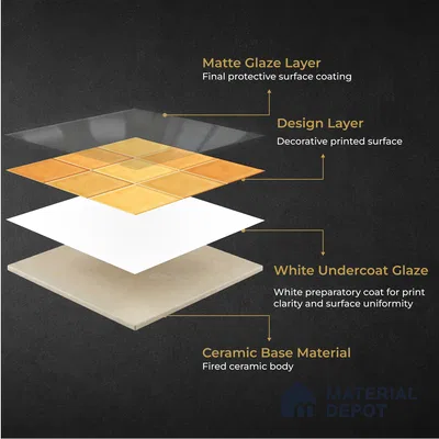 Faux Subway Wall Tile TL 11314 Amber Glow 1 ft x 1 ft Ceramic Glossy Finish Tile - 10 mm | Suitable For Bathroom, Dining Area, Kitchen Backsplash