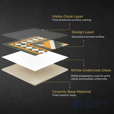 Moroccan Wall & Floor Corner 1 Carpet Tile TL 11212 Ivory Regent 1 ft x 1 ft Ceramic Matte Finish Tile - 10 mm | Suitable For Kitchen, Bathroom, Living Room