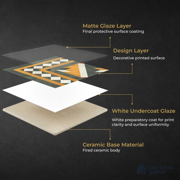 Moroccan Wall & Floor Corner 1 Carpet Tile TL 11212 Ivory Regent 1 ft x 1 ft Ceramic Matte Finish Tile - 10 mm | Suitable For Kitchen, Bathroom, Living Room