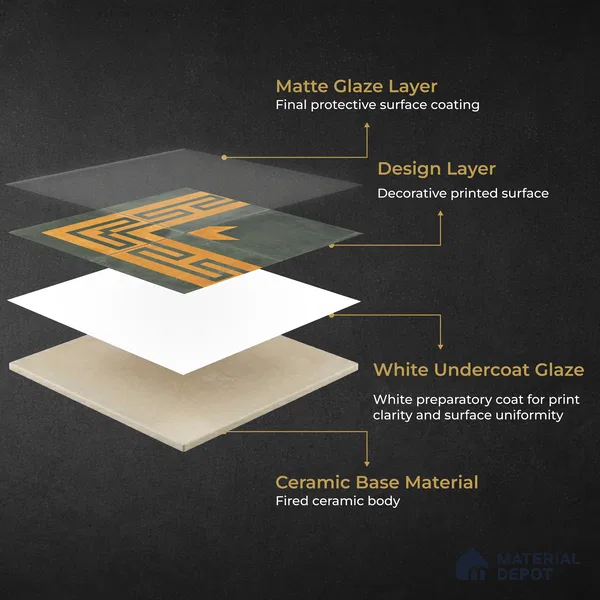 Moroccan Wall & Floor Corner 2 Carpet Tile TL 11213 Slate Meander 1 ft x 1 ft Ceramic Matte Finish Tile - 10 mm | Suitable For Kitchen, Bathroom, Living Room
