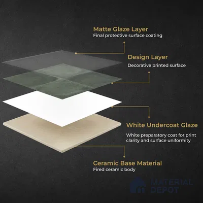 Plain Wall & Floor Center 1 Tile TL 11214 Verdant Shadow 1 ft x 1 ft Ceramic Matte Finish Tile - 10 mm | Suitable For Bathroom, Balcony & Kitchen Backsplash (Sample)