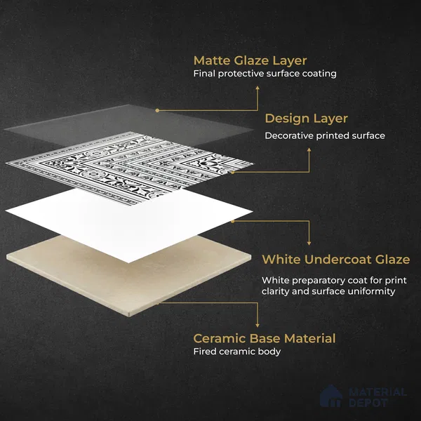 Moroccan Monochrome Wall & Floor Carpet Corner Tile TL 11152 Baroque Laurel 1 ft x 1 ft Ceramic Matte Finish Tile - 10 mm | Suitable For Living Room, Kitchen, Dining Area