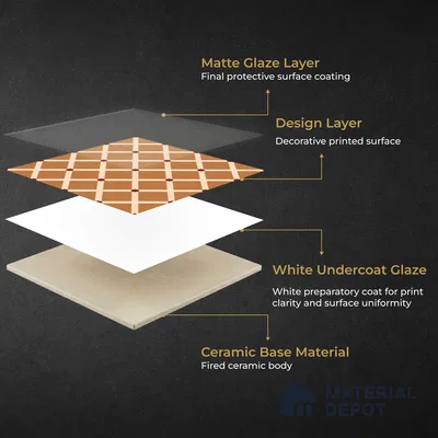 Moroccan Wall & Floor Carpet Center Tile TL 11176 Terracotta Lattice 1 ft x 1 ft Ceramic Matte Finish Tile - 10 mm | Suitable For Kitchen, Bathroom, Dining Area