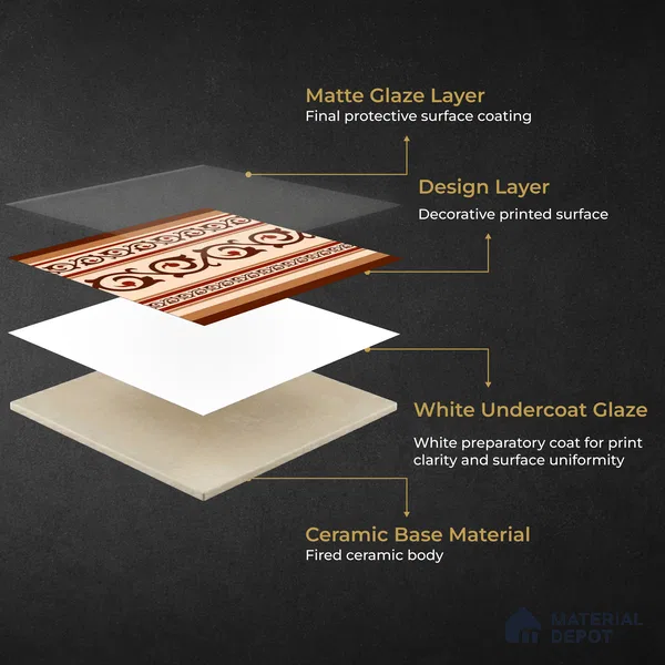Moroccan Wall & Floor Carpet Border Tile TL 11177 Russet Filigree 1 ft x 1 ft Ceramic Matte Finish Tile - 10 mm | Suitable For Kitchen, Bathroom, Living Room