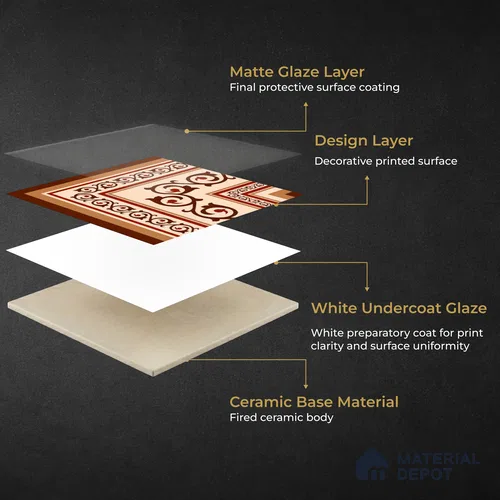 Moroccan Wall & Floor Carpet Corner Tile TL 11178 Russet Arabesque 1 ft x 1 ft Ceramic Matte Finish Tile - 10 mm | Suitable For Kitchen, Bathroom, Living Room