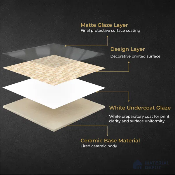 Faux Subway Wall Tile TL 11322 Beige Prism 1 ft x 1 ft Ceramic Glossy Finish Tile - 10 mm | Suitable For Bathroom, Dining Area, Kitchen Backsplash