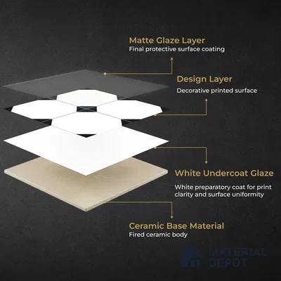 Moroccan Monochrome Wall & Floor Carpet Center Tile TL 11155 Octave Noir 1 ft x 1 ft Ceramic Matte Finish Tile - 10 mm | Suitable For Living Room, Kitchen, Dining Area (Sample)