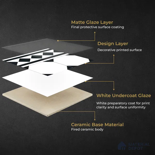 Moroccan Wall & Floor Carpet Border Tile TL 11156 Monochrome Deco 1 ft x 1 ft Ceramic Matte Finish Tile - 10 mm | Suitable For Living Room, Kitchen, Dining Area