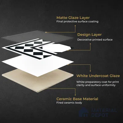 Moroccan Monochrome Wall & Floor Carpet Corner Tile TL 11157 Noir Lattice 1 ft x 1 ft Ceramic Matte Finish Tile - 10 mm | Suitable For Living Room, Kitchen, Dining Area (Sample)
