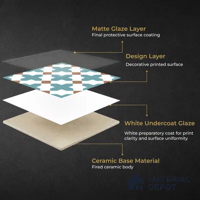 Moroccan Wall & Floor Tile TL 11108 Azure Lattice 1 ft x 1 ft Ceramic Matte Finish Tile - 10 mm | Suitable For Kitchen, Bathroom, Balcony
