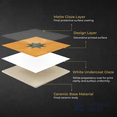 Moroccan Wall & Floor Center 3 Carpet Tile TL 11200 Mustard Star 1 ft x 1 ft Ceramic Matte Finish Tile - 10 mm | Suitable For Kitchen, Bathroom, Living Room