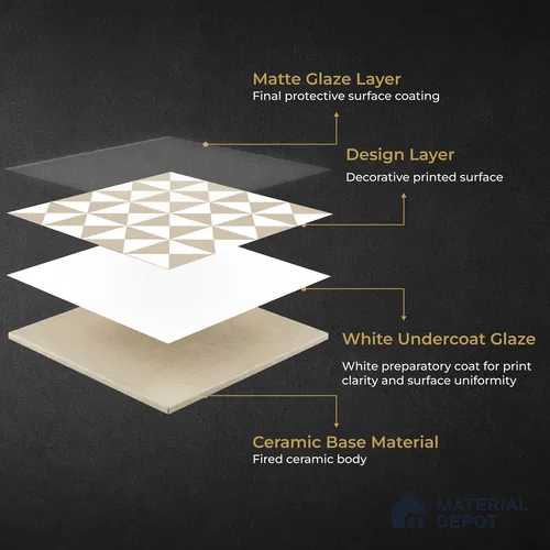 Moroccan Wall & Floor Tile TL 11117 Sand Prism 1 ft x 1 ft Ceramic Matte Finish Tile - 10 mm | Suitable For Kitchen, Bathroom, Balcony