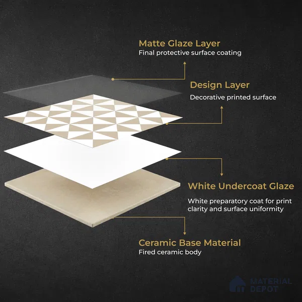Moroccan Wall & Floor Tile TL 11117 Sand Prism 1 ft x 1 ft Ceramic Matte Finish Tile - 10 mm | Suitable For Kitchen, Bathroom, Balcony