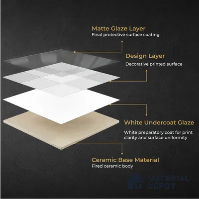 Faux Subway Wall Tile TL 11317 Cloudline White 1 ft x 1 ft Ceramic Glossy Finish Tile - 10 mm | Suitable For Bathroom, Dining Area, Kitchen Backsplash