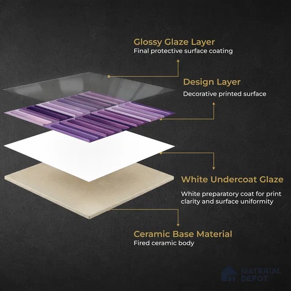 Faux Subway Wall Tile TL 11297 Violet Prism 1 ft x 1 ft Ceramic Glossy Finish Tile - 10 mm | Suitable For Bathroom, Balcony & Kitchen Backsplash (Sample)
