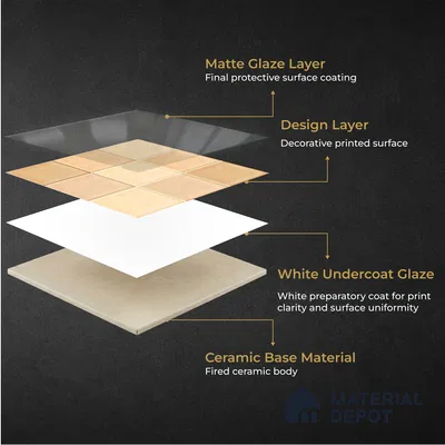 Faux Subway Wall Tile TL 11315 Honey Sand 1 ft x 1 ft Ceramic Glossy Finish Tile - 10 mm | Suitable For Bathroom, Dining Area, Kitchen Backsplash