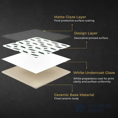 Moroccan Carving Wall & Floor Tile TL 11671 Verdant Lattice 1 ft x 1 ft Ceramic Carving Matte Finish Tile - 10 mm | Suitable For Bathroom, Dining Area, Kitchen