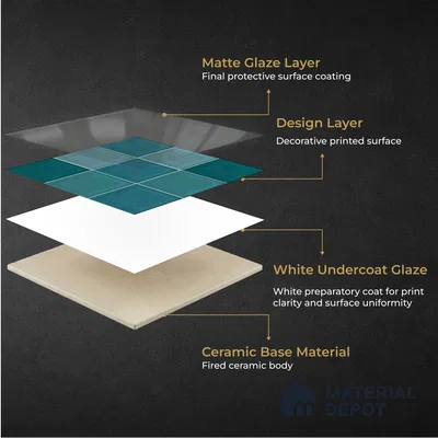 Faux Subway Wall Tile TL 11318 Azure Tides 1 ft x 1 ft Ceramic Glossy Finish Tile - 10 mm | Suitable For Bathroom, Dining Area, Kitchen Backsplash