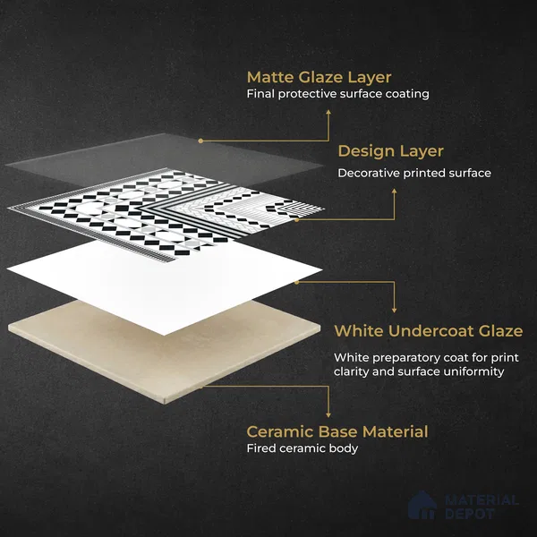 Moroccan Wall & Floor Carpet Corner Tile TL 11144 Monochrome Paragon 1 ft x 1 ft Ceramic Matte Finish Tile - 10 mm | Suitable For Living Room, Kitchen, Dining Area (Sample)