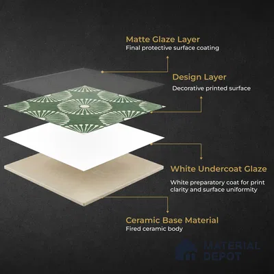 Moroccan Wall & Floor Highlighter 1 Tile TL 11188 Verdant Bloom 1 ft x 1 ft Ceramic Matte Finish Tile - 10 mm | Suitable For Kitchen, Bathroom, Balcony