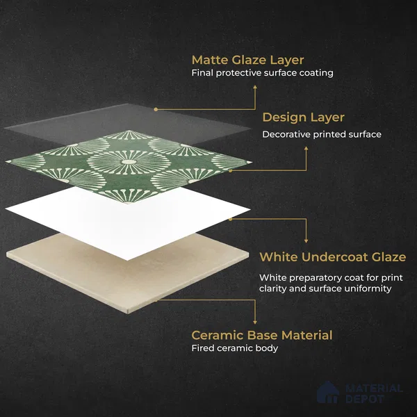 Moroccan Wall & Floor Highlighter 1 Tile TL 11188 Verdant Bloom 1 ft x 1 ft Ceramic Matte Finish Tile - 10 mm | Suitable For Kitchen, Bathroom, Balcony