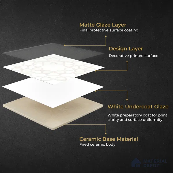 Moroccan Carving Wall & Floor Tile TL 11673 Ivory Arabesque 1 ft x 1 ft Ceramic Carving Matte Finish Tile - 10 mm | Suitable For Bathroom, Dining Area, Kitchen