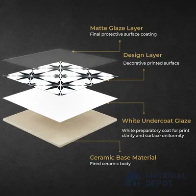 Moroccan Monochrome Wall & Floor Tile TL 11140 Stellar Noir 1 ft x 1 ft Ceramic Matte Finish Tile - 10 mm | Suitable For Kitchen, Bathroom, Balcony