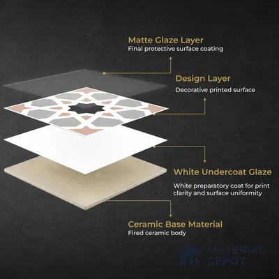 Moroccan Wall & Floor Carpet Center Tile TL 11164 Mosaic Starfall 1 ft x 1 ft Ceramic Matte Finish Tile - 10 mm | Suitable For Kitchen, Bathroom, Balcony