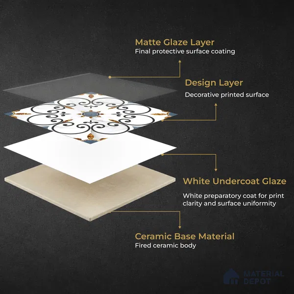 Moroccan Carving Wall & Floor Tile TL 11666 Baroque Fleur 1 ft x 1 ft Ceramic Carving Matte Finish Tile - 10 mm | Suitable For Bathroom, Dining Area, Kitchen