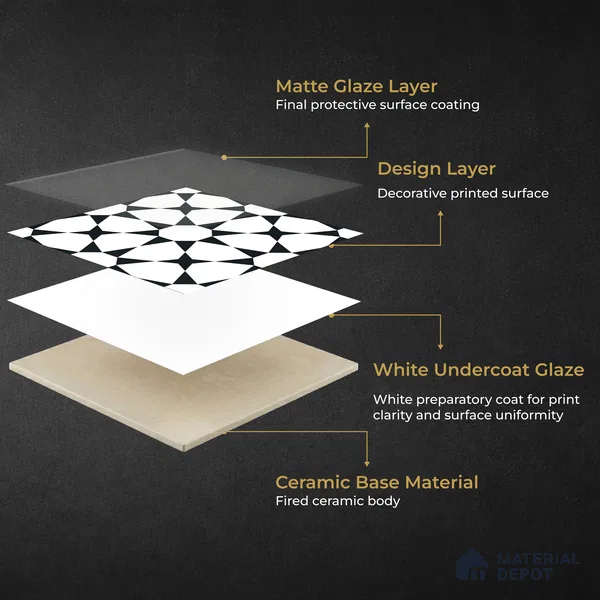Moroccan Monochrome Wall & Floor Tile TL 11134 Nova Star 1 ft x 1 ft Ceramic Matte Finish Tile - 10 mm | Suitable For Kitchen, Bathroom, Balcony
