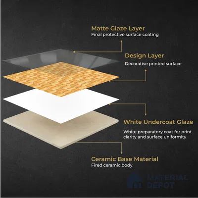 Faux Subway Wall Tile TL 11324 Honey Brick 1 ft x 1 ft Ceramic Glossy Finish Tile - 10 mm | Suitable For Bathroom, Dining Area, Kitchen Backsplash