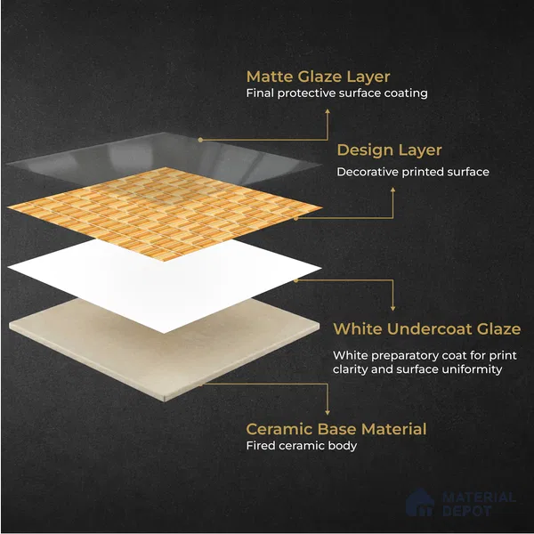 Faux Subway Wall Tile TL 11324 Honey Brick 1 ft x 1 ft Ceramic Glossy Finish Tile - 10 mm | Suitable For Bathroom, Dining Area, Kitchen Backsplash