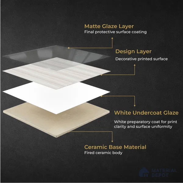 Faux Subway Wall Tile TL 11339 Prism Ivory 1 ft x 1 ft Ceramic Glossy Finish Tile - 10 mm | Suitable For Bathroom, Dining Area, Kitchen Backsplash