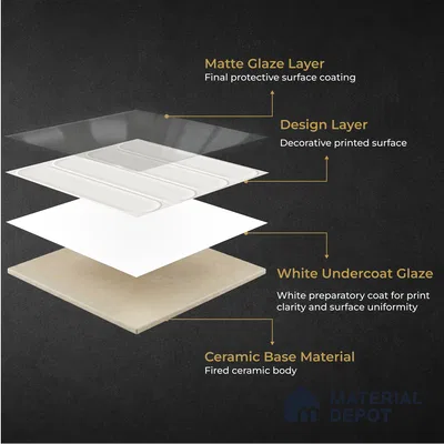 Faux Subway Wall Tile TL 11329 Arctic Pillar 1 ft x 1 ft Ceramic Glossy Finish Tile - 10 mm | Suitable For Bathroom, Dining Area, Kitchen Backsplash