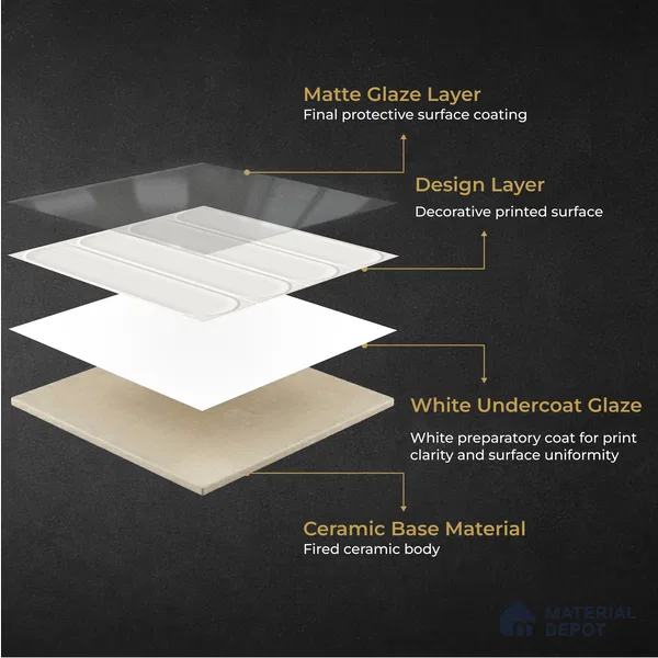 Faux Subway Wall Tile TL 11329 Arctic Pillar 1 ft x 1 ft Ceramic Glossy Finish Tile - 10 mm | Suitable For Bathroom, Dining Area, Kitchen Backsplash