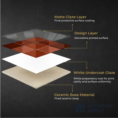 Faux Subway Wall Tile TL 11319 Sunset Terracotta 1 ft x 1 ft Ceramic Glossy Finish Tile - 10 mm | Suitable For Bathroom, Dining Area, Kitchen Backsplash