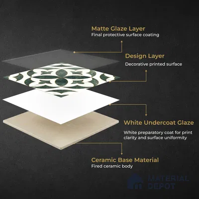 Moroccan Carving Wall & Floor Tile TL 11677 Verde Royale 1 ft x 1 ft Ceramic Carving Matte Finish Tile - 10 mm | Suitable For Bathroom, Dining Area, Kitchen