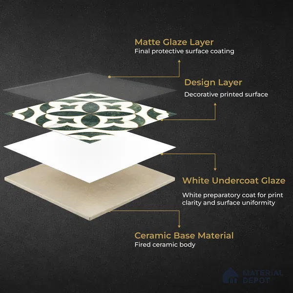 Moroccan Carving Wall & Floor Tile TL 11677 Verde Royale 1 ft x 1 ft Ceramic Carving Matte Finish Tile - 10 mm | Suitable For Bathroom, Dining Area, Kitchen