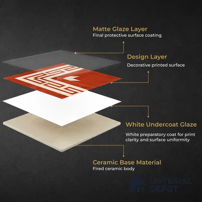 Moroccan Wall & Floor Corner 2 Carpet Tile TL 11204 Maze Terracotta 1 ft x 1 ft Ceramic Matte Finish Tile - 10 mm | Suitable For Kitchen, Bathroom, Living Room
