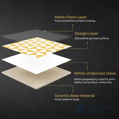 Moroccan Wall & Floor Tile TL 11116 Golden Prism 1 ft x 1 ft Ceramic Matte Finish Tile - 10 mm | Suitable For Kitchen, Bathroom, Balcony