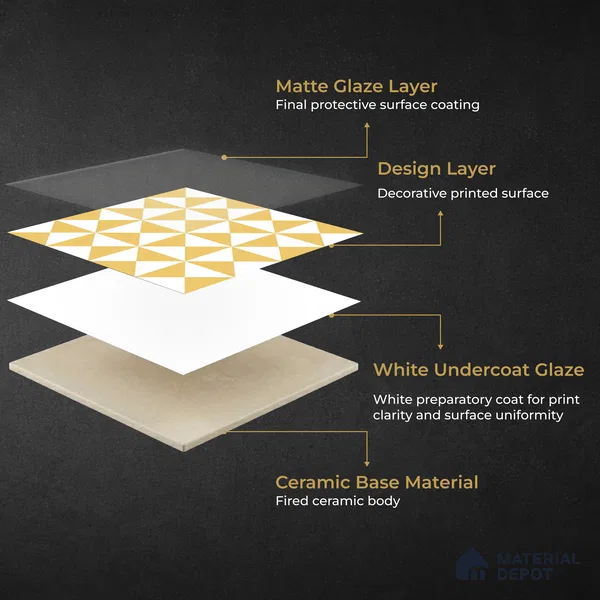 Moroccan Wall & Floor Tile TL 11116 Golden Prism 1 ft x 1 ft Ceramic Matte Finish Tile - 10 mm | Suitable For Kitchen, Bathroom, Balcony