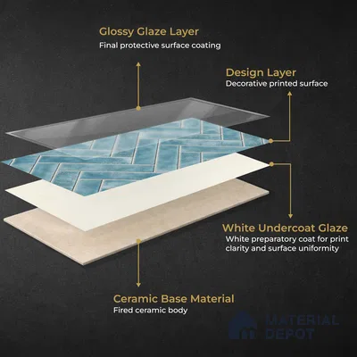 Faux Subway Wall Tile TL 11683 D Azure Herringbone 2 ft x 1 ft Ceramic Glossy Finish Tile - 9 mm | Suitable For Bathroom, Basin Area, Kitchen Backsplash