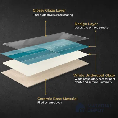 Faux Subway Wall Tile TL 11227 Azure Drift 2 ft x 1 ft Ceramic Glossy Finish Tile - 9 mm | Suitable For Bathroom, Dining Area, Kitchen Backsplash