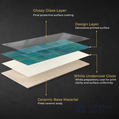 Faux Subway Wall Tile TL 11223 Lagoon Mist 2 ft x 1 ft Ceramic Glossy Finish Tile - 9 mm | Suitable For Bathroom, Dining Area, Kitchen Backsplash