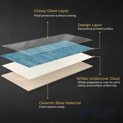 Faux Kitkat Subway Wall Tile TL 11684 C Azure Stria 2 ft x 1 ft Ceramic Glossy Finish Tile - 9 mm | Suitable For Bathroom, Balcony & Kitchen Backsplash