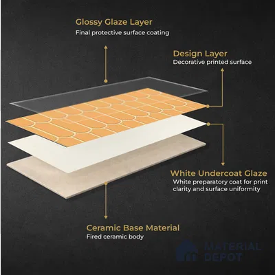 Faux Subway Wall Tile TL 11282 Amber Scallop 2 ft x 1 ft Ceramic Glossy Finish Tile - 9 mm | Suitable For Bathroom, Dining Area, Kitchen Backsplash