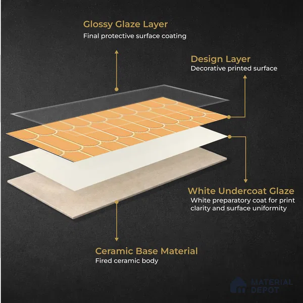 Faux Subway Wall Tile TL 11282 Amber Scallop 2 ft x 1 ft Ceramic Glossy Finish Tile - 9 mm | Suitable For Bathroom, Dining Area, Kitchen Backsplash