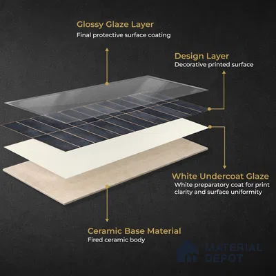 Faux Subway Wall Tile TL 11681 B Graphite Ridge 2 ft x 1 ft Ceramic Glossy Finish Tile - 9 mm | Suitable For Bathroom, Dining Area, Kitchen Backsplash
